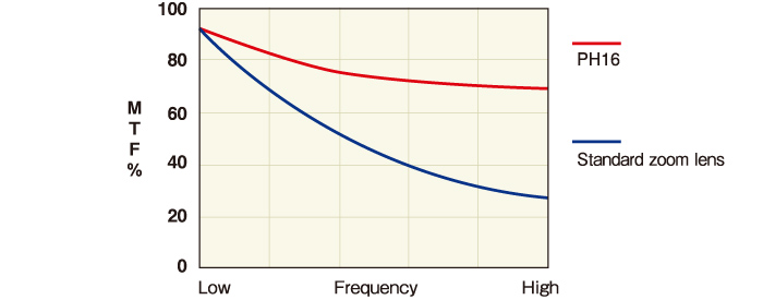 en_graph_07_01