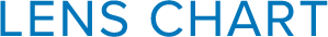 LENS CHART