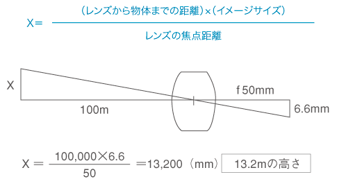 レンズについて ミュートロン